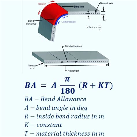 bend radius calculator sheet metal|sheet metal bend radius formula.